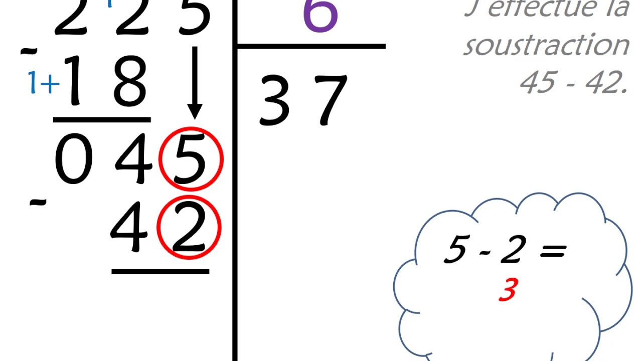 CAL 7 (1) La division par un nombre à un chiffre