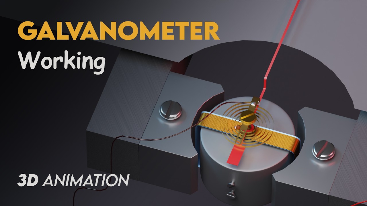 Moving Coil Galvanometer Working | 3D Animation | Class 12 & JEE Physics