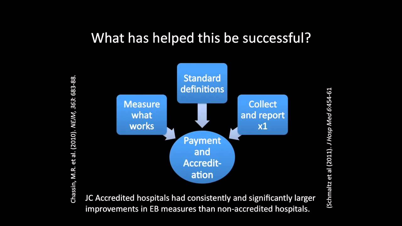 What Accounts for Improvements in Delivering Evidence Based