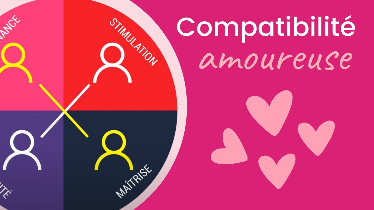 Compatibilité amoureuse des personnalités