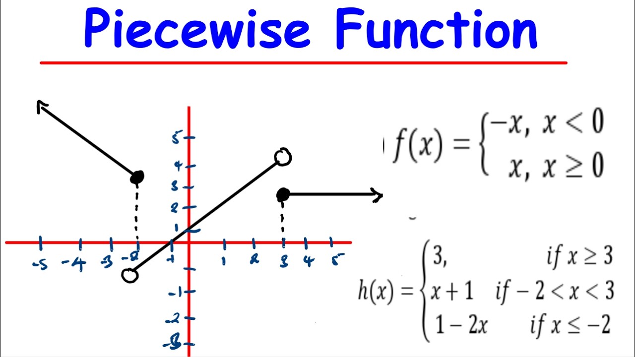 Piecewise Graphs Explained Clearly | Stop Guessing, Start Understanding