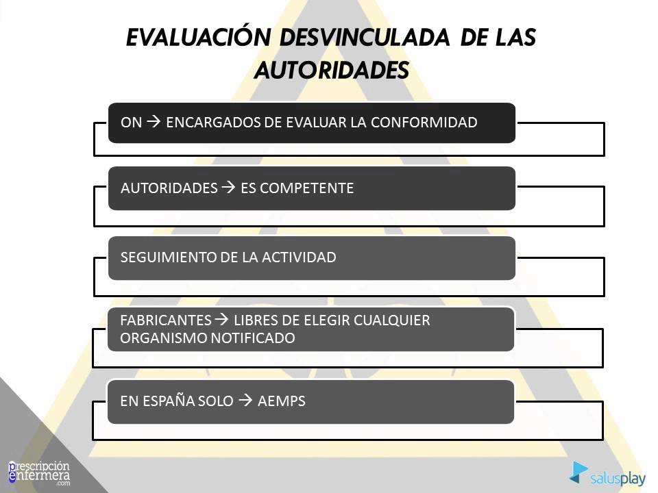 NORMATIVA SOBRE PRODUCTOS SANITARIOS