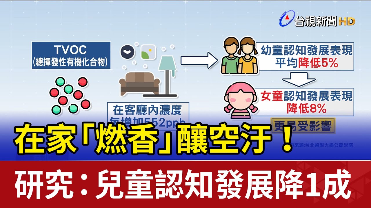 在家「燃香」釀空汙！ 研究：兒童認知發展降1成