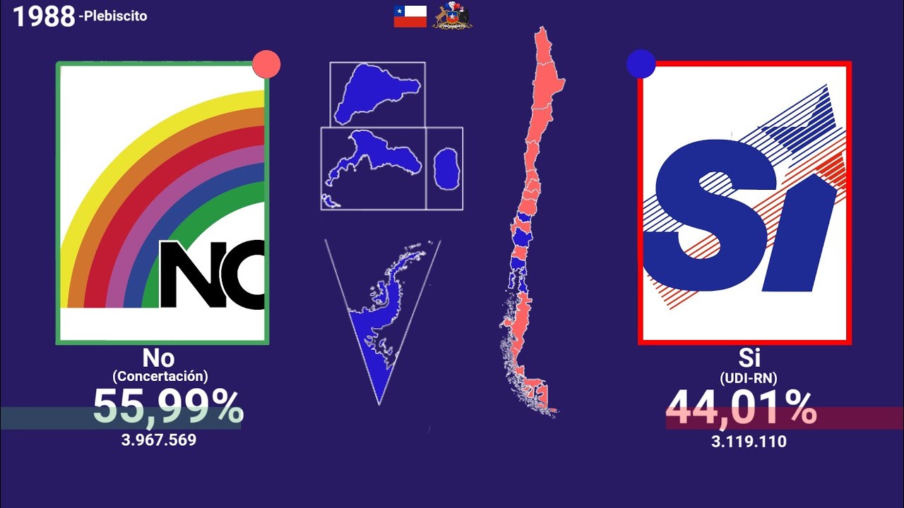 Todas las Elecciones Presidenciales y Plebiscitos Nacionales en Chile (1871-2022)