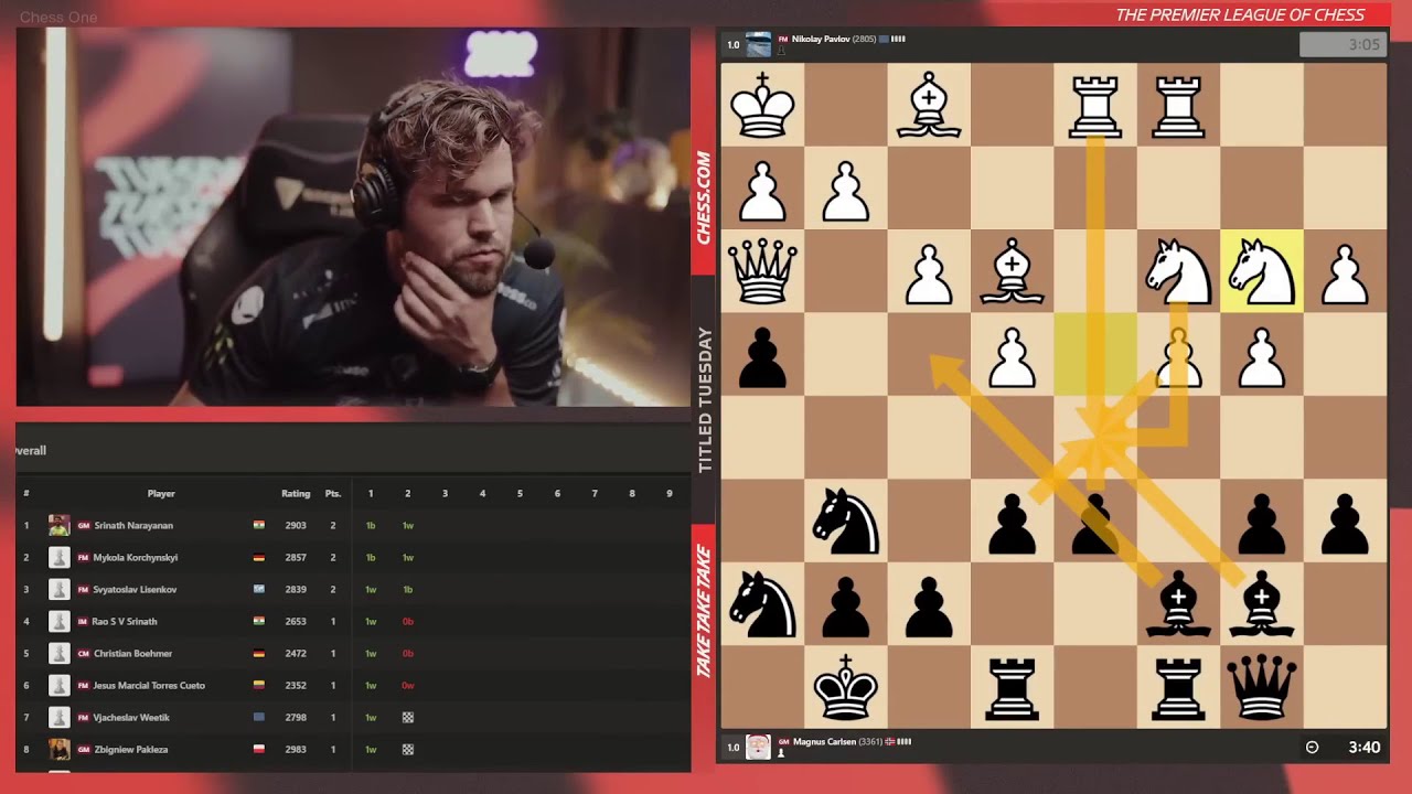 Magnus Carlsen Shows Us How To Play The Hedgehog Opening