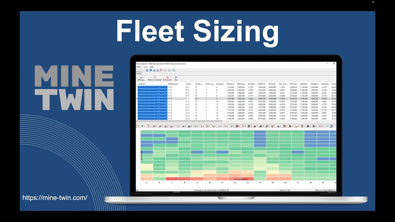 MineTwin Fleet Sizing Experiment (Sensitivity Analysis)
