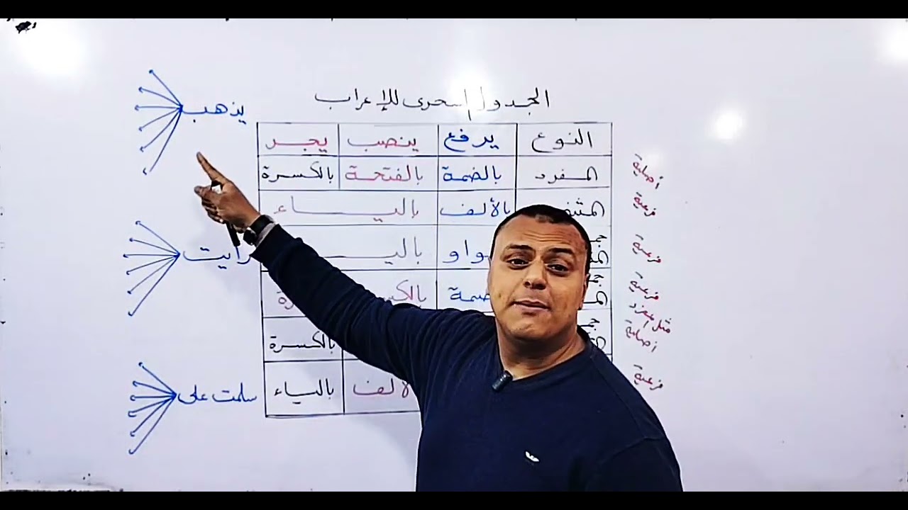 علامات إعراب الأسماء