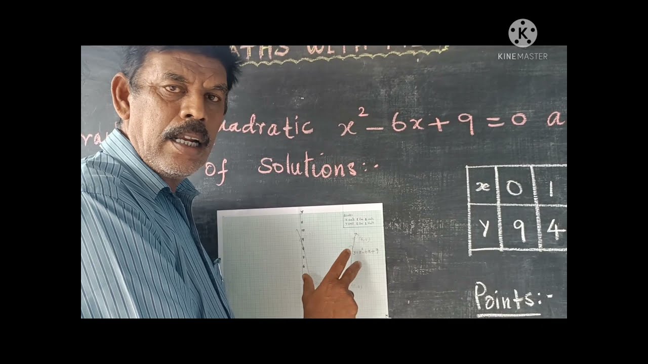 10th GRAPH | Very Easy Method to Score Full Marks for Graph|Tips to follow|Algebra|QuadraticEquation