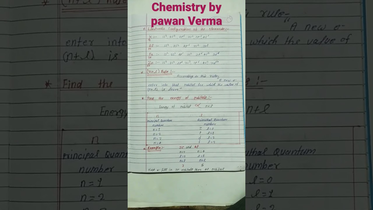 Aufbau principle#shorts#viral  #shortsvideo