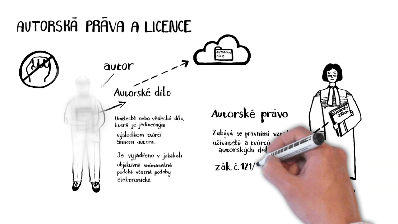 Autorská práva a licence