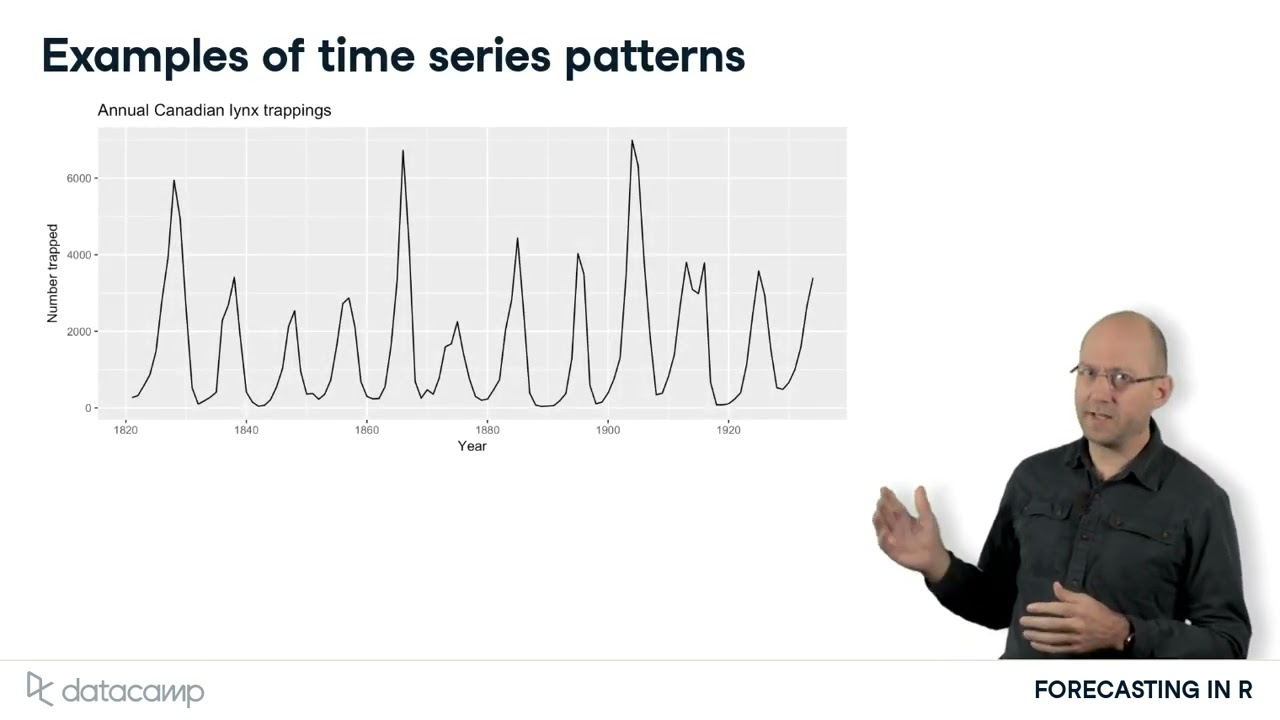 Trends, Seasonality, and Cyclicity