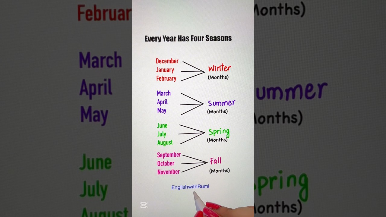 Months and seasons 👩🏻&zwj;🏫📚✍🏻 #learnenglish #education #grammar #englishtips #english
