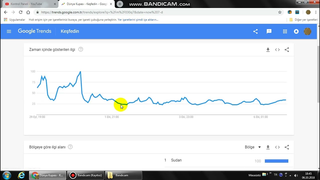 Google Trends ? - Google Trend ? - Google Trends nedir ?