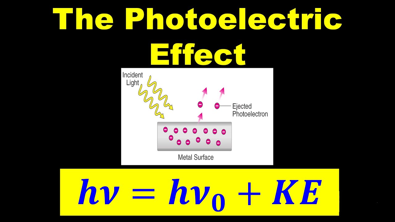 Photoelectric Effect Explained | Work Function, Threshold Frequency, Wavelength & Energy