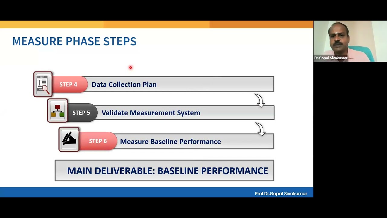 MEASURE PHASE & TOOLS