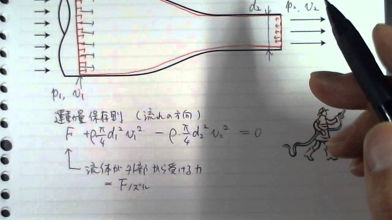 ノズルにはたらく力(1)