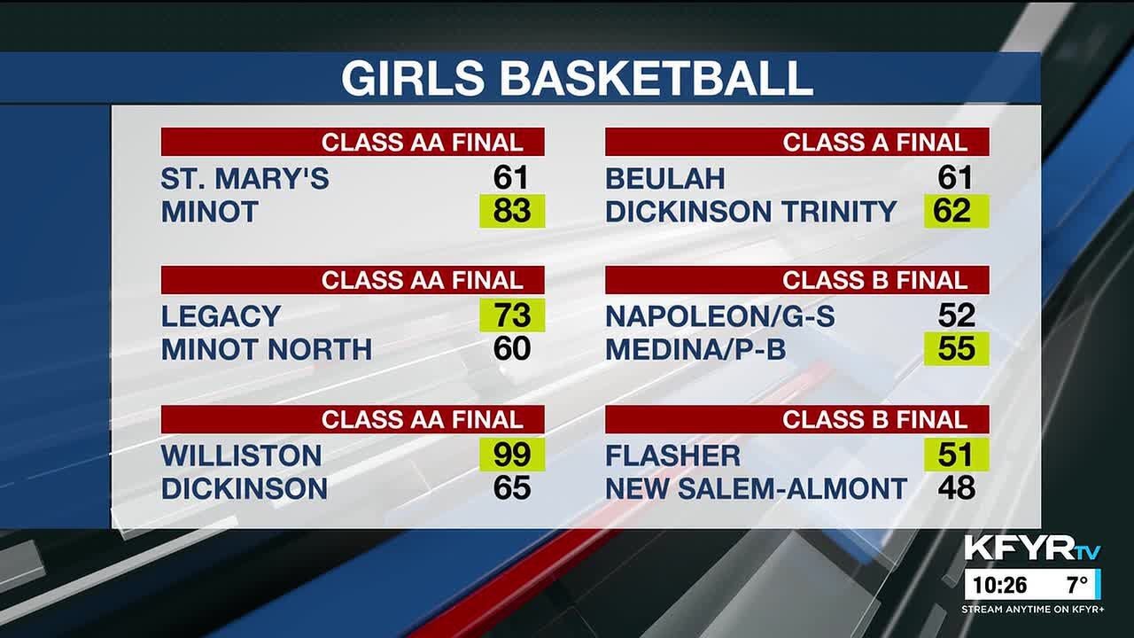 KFYR First News at Ten Sportscast 01/27/2026