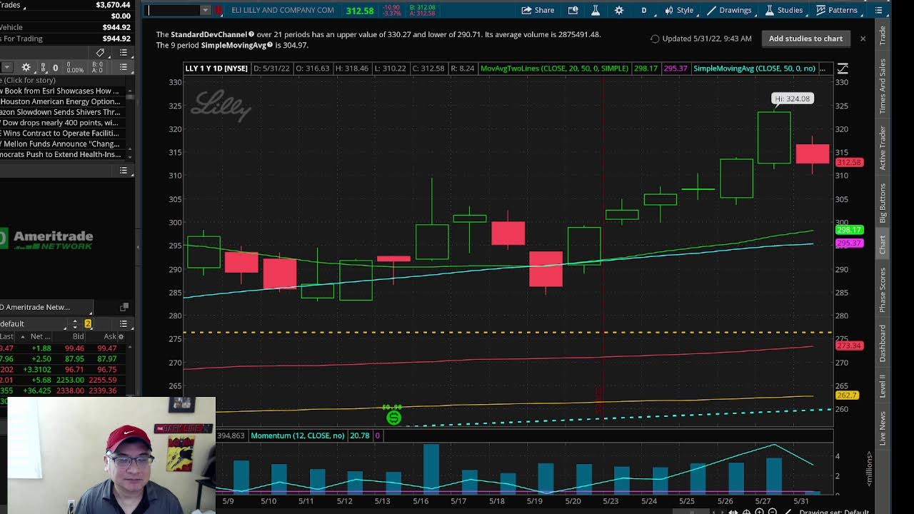 Stock Market Pre Market Observation  - 5/31/22