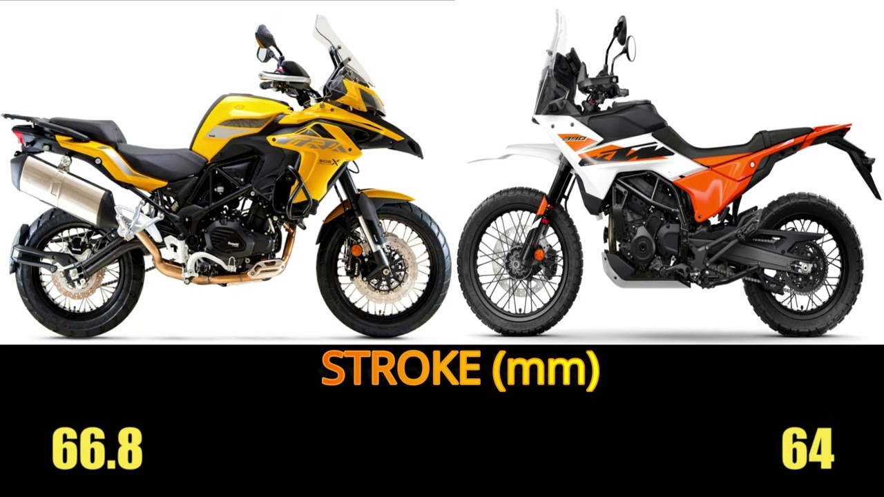 Benelli TRK 502X Vs KTM 390 Adventure 2025 specs, features #benellitrk502x   #ktm #adventure