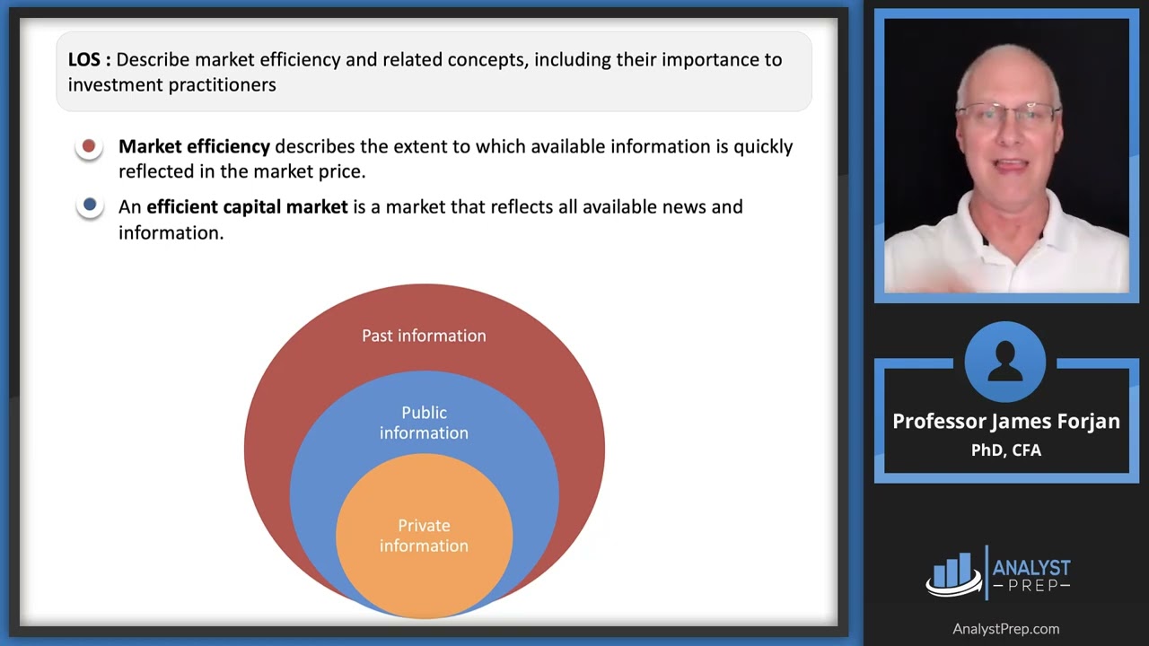 Market Efficiency (2025 Level I CFA® Exam – Equity – Module 3)