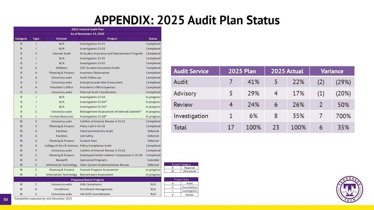 Tennessee Tech University Board of Trustees Meeting - Committee Meetings - December 4, 2025
