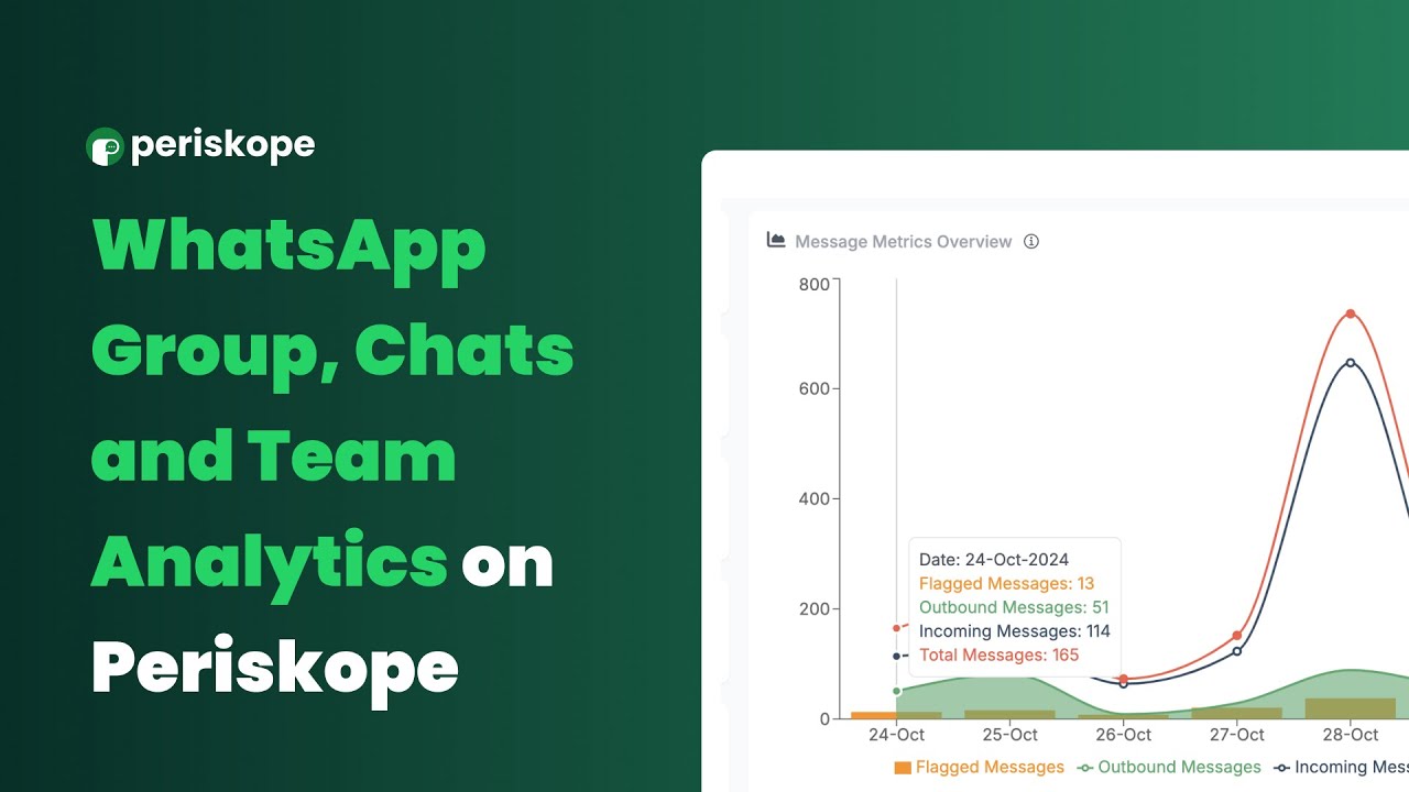 WhatsApp Analytics: Track Key WhatsApp Group, Chat & Team Metrics via Periskope