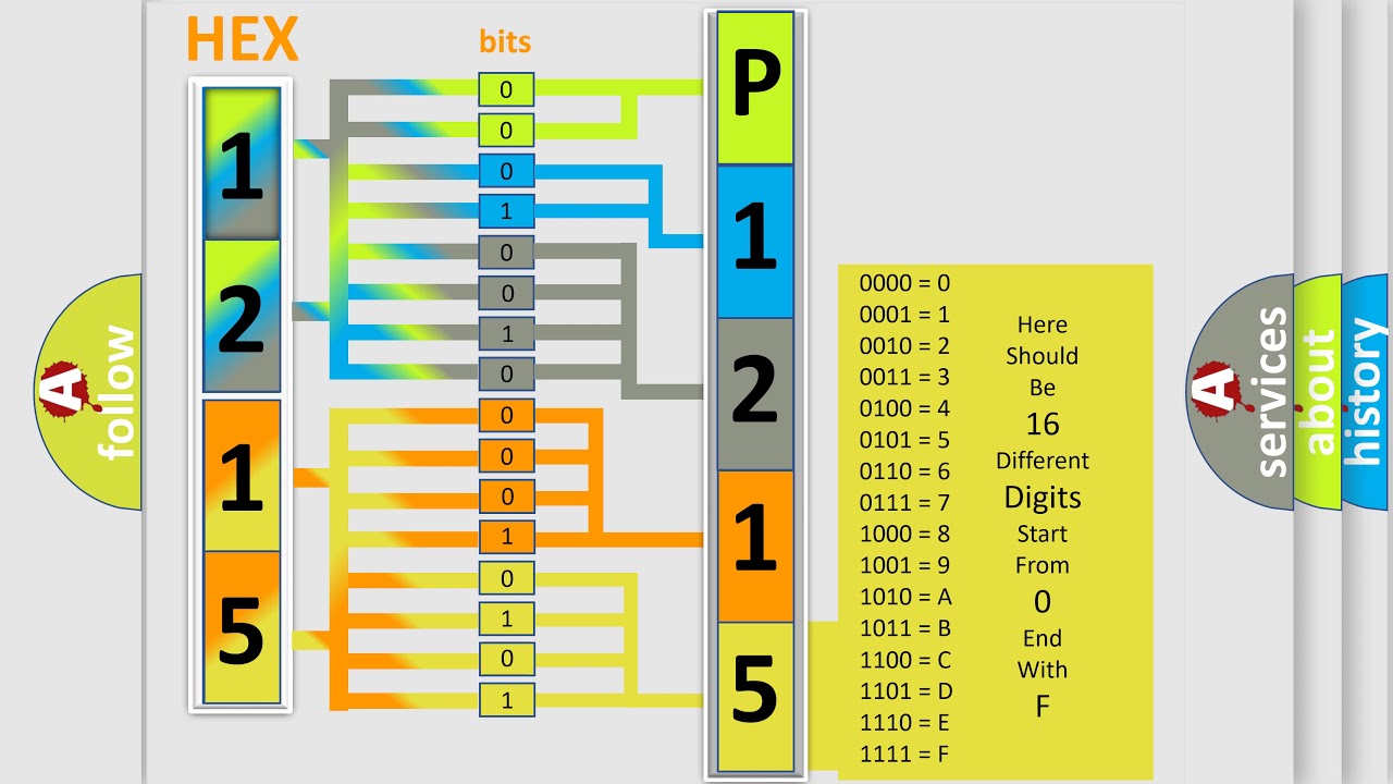 DTC Audi P1215 Short Explanation