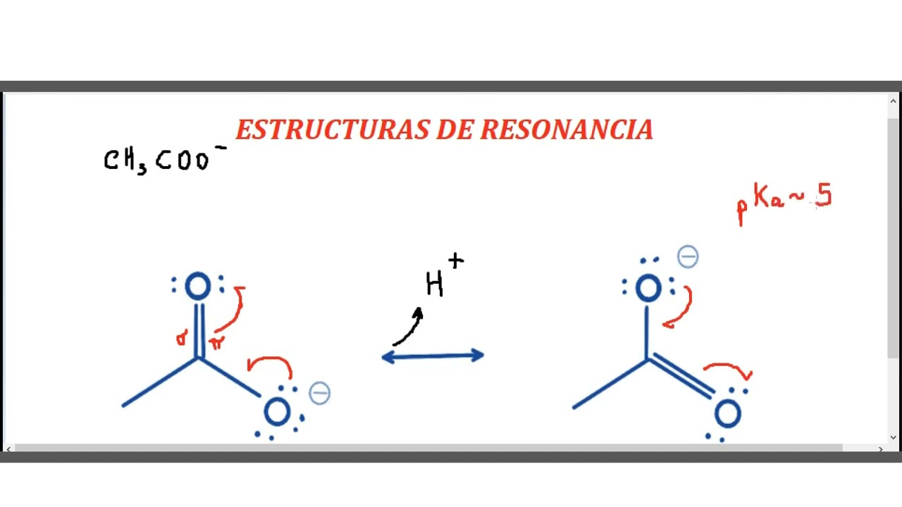 Estructuras de Resonancia