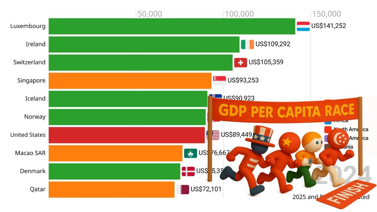 GDP per Capita Race (1980 to 2030)