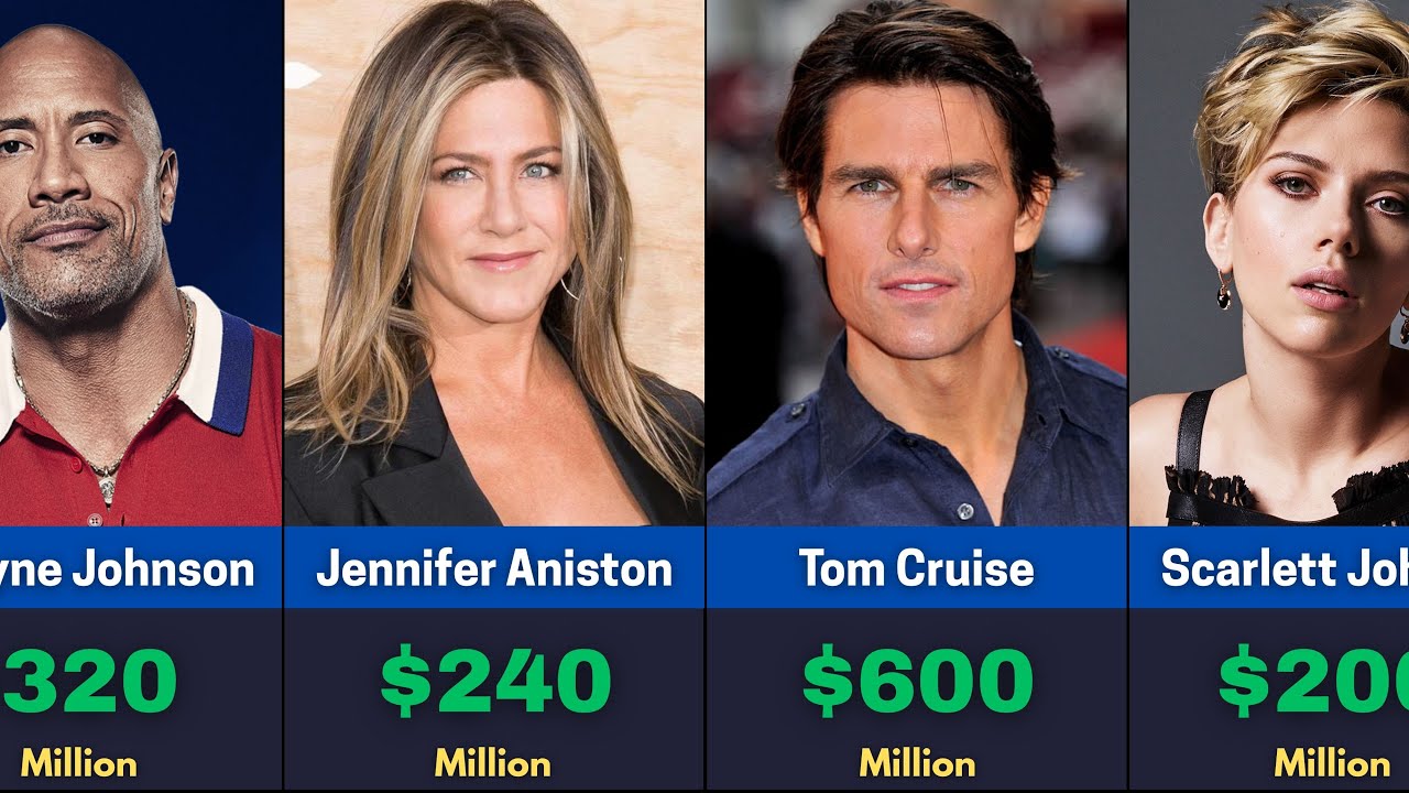 Top 100 Richest Actor Around the World