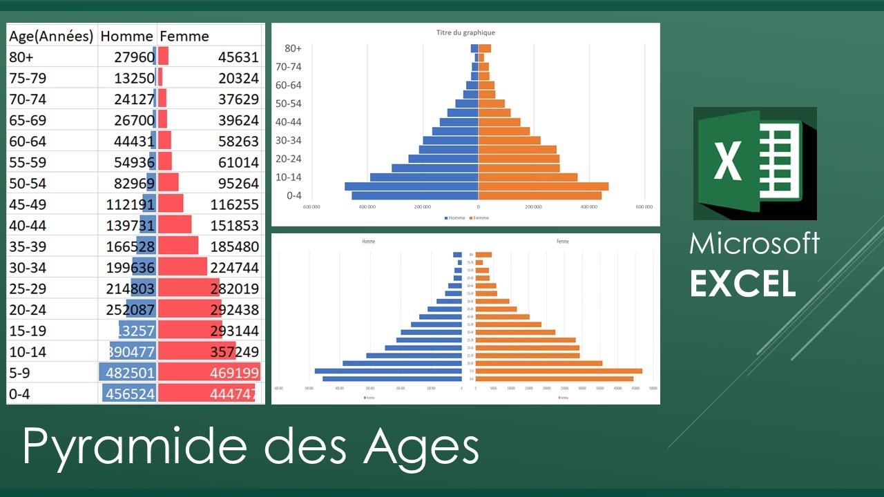 Comment réaliser une pyramide des ages dans Excel