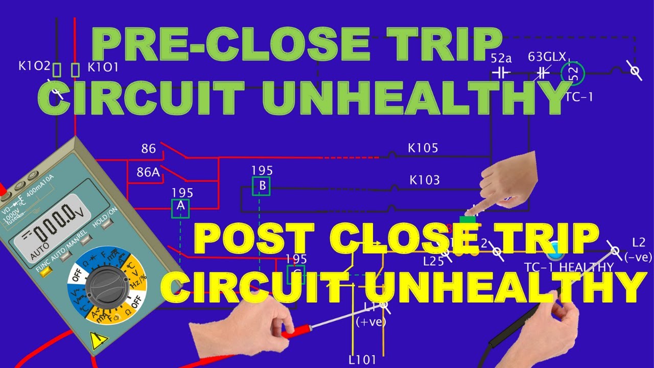TRIP CIRCUIT UNHEALTHY:PRE  CLOSE AND POST CLOSE TRIP CIRCUIT UNHEALTHY:WITH EXPLANATION IN DETAILS