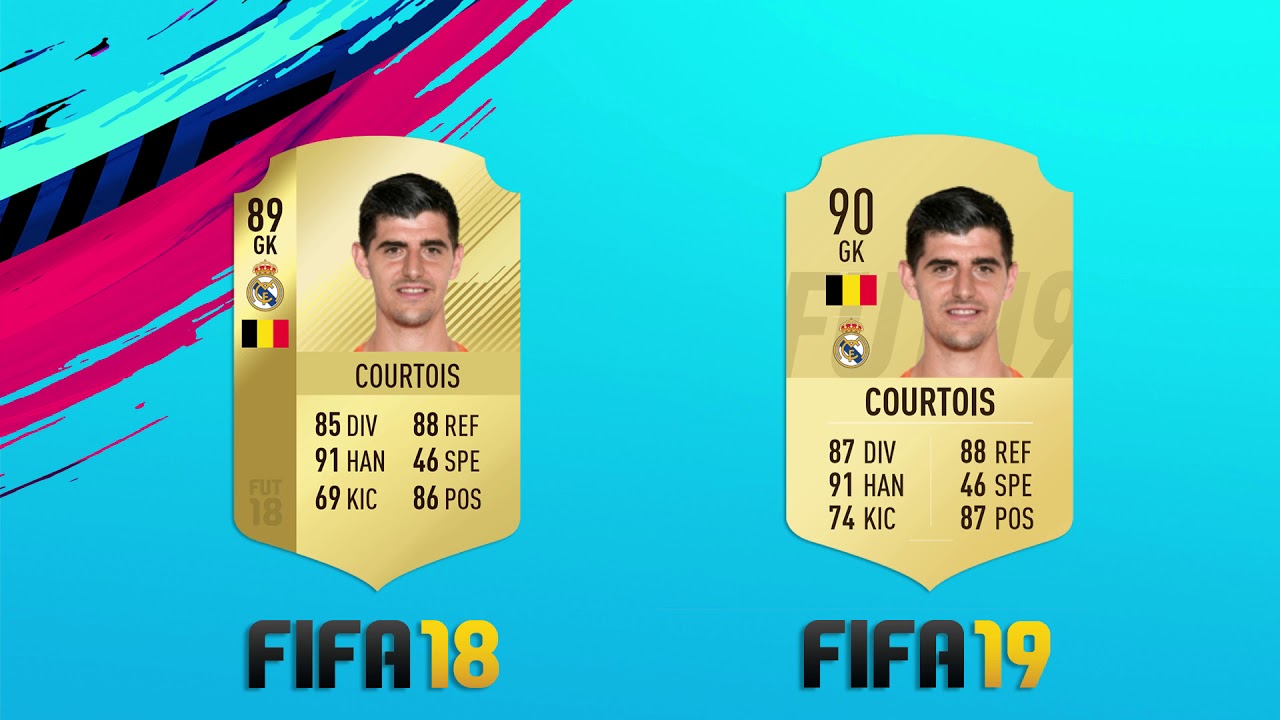 FIFA 19 TOP 100 PLAYERS #4 - 20-11