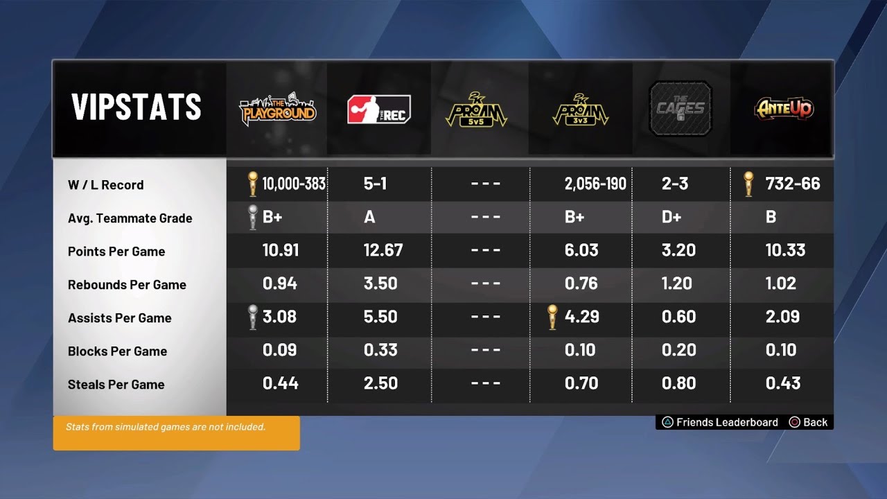SECRET MYPARK TIPS TO WIN MORE PARK GAMES! REVEALING MY MOST USED MYPARK STRATEGIES!