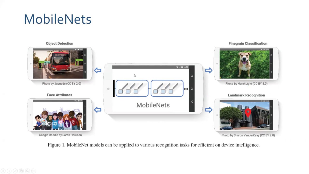 PR-044: MobileNet