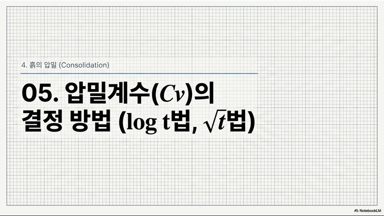 압밀계수(Cv) 산정방법(로그티, 루트티)