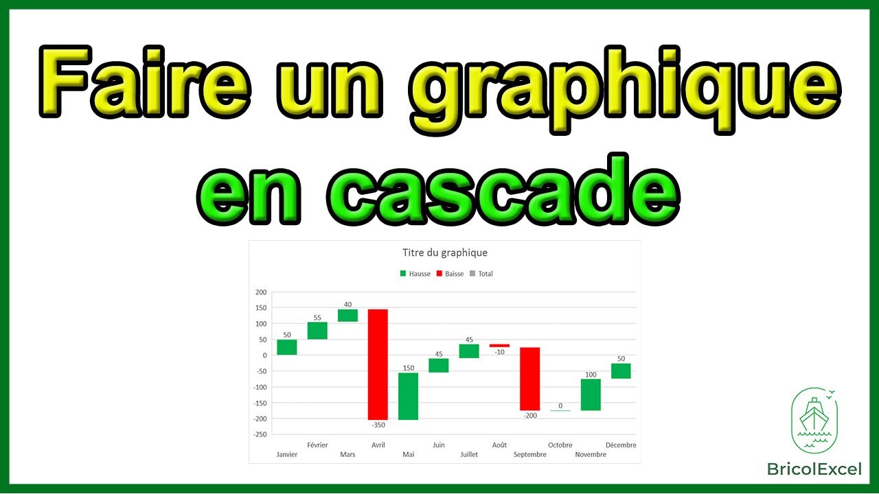 Comment faire un graphique en cascade sur Excel