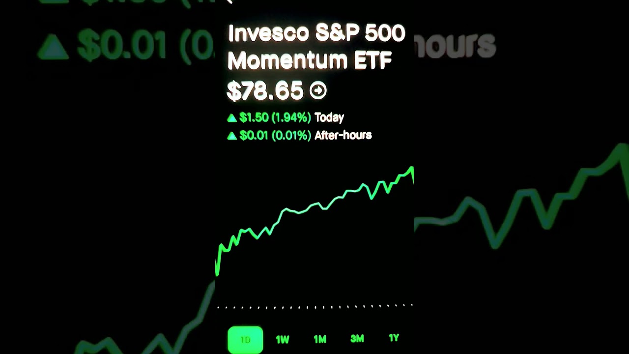 Invesco S&P 500 Momentum ETF: Already 54% Profit—Consider Buying an SPMO Call Option!