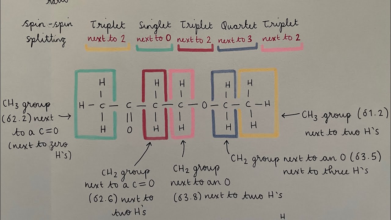 Worked exam answer - AQA / OCR A level NMR question