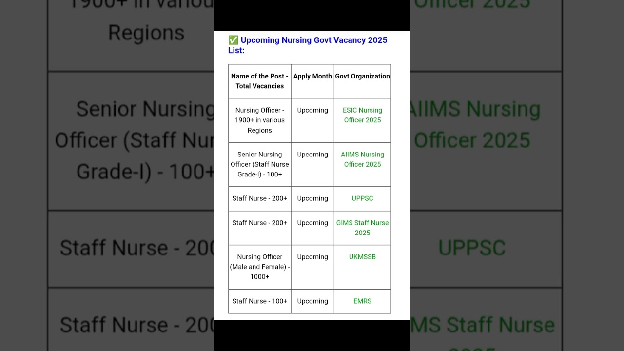 Upcoming Nursing Government Vacancy 2025 | Staff nurse vacancy 2025