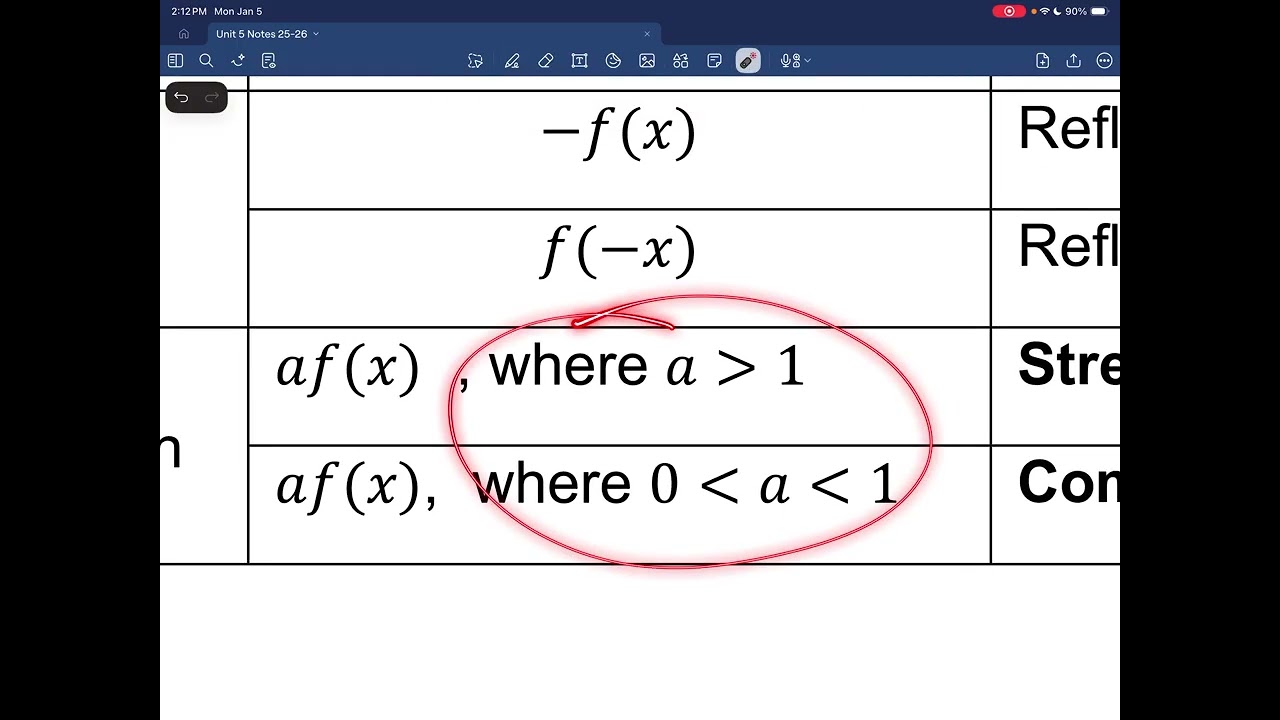 5.1.1 Notes: Graphing Square Root Functions