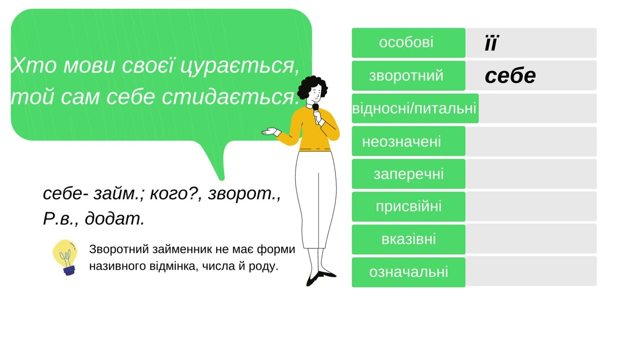 Українська мова. 6 клас. Урок 8. Узагальнення і систематизація вивченого з теми 