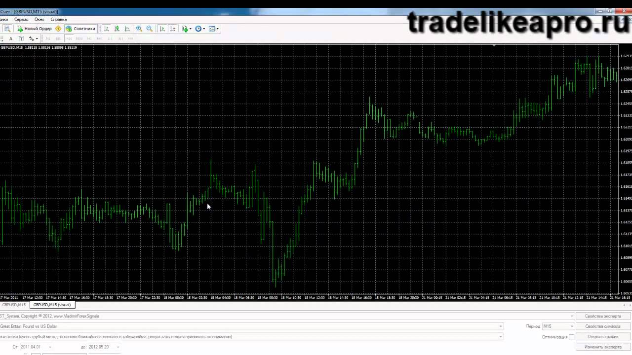 Стратегии форекс: Система L$T