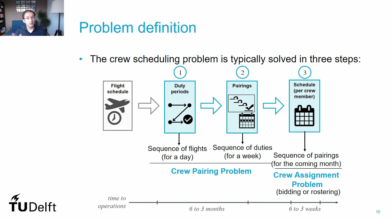 AE4423 Lect 9.1 Crew Scheduling Context