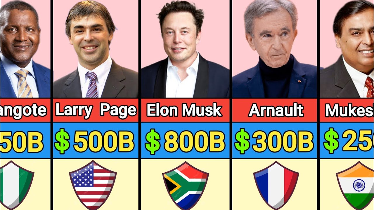 Top 100 Richest People In The World 2026 💰 | Billionaires Ranking & Net Worth Comparison