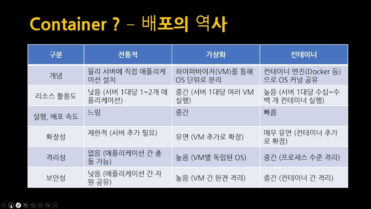 [SWTT] gitlab CI/CD를 소개하고 사용하는 방법 안내 (8/8)