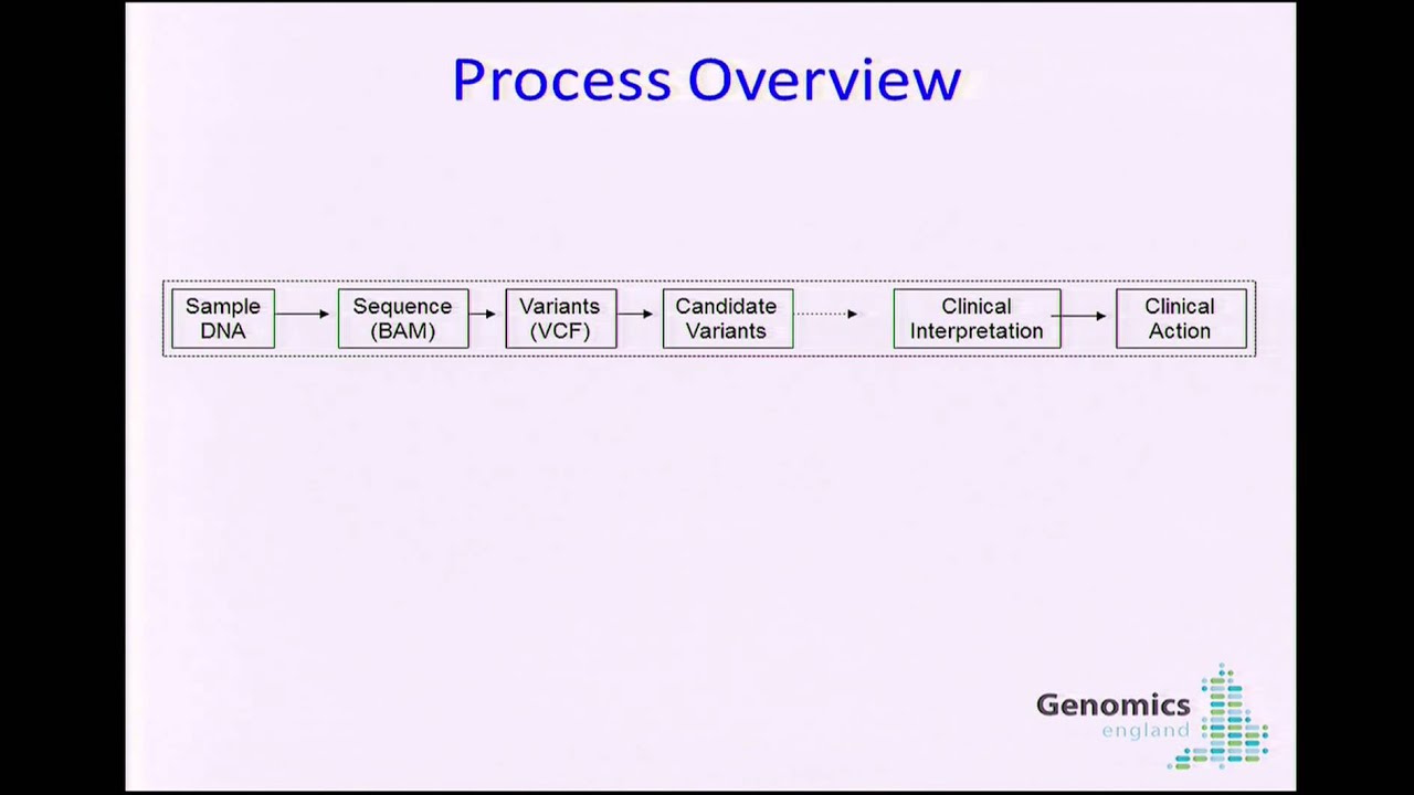 UNITED KINGDOM: 100,000 Genomes and Genomics England - Tim Hubbard
