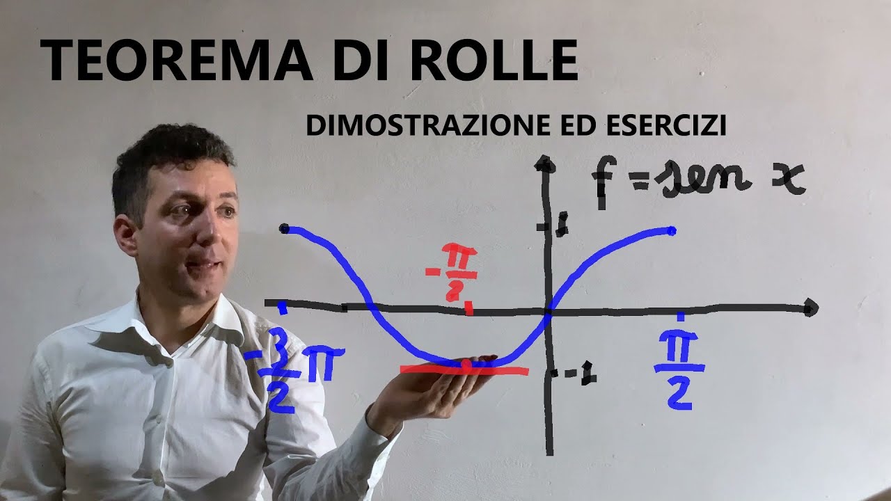 Teorema di Rolle , dimostrazione teorema di Rolle , esercizi teorema Rolle , nota storica su Dini