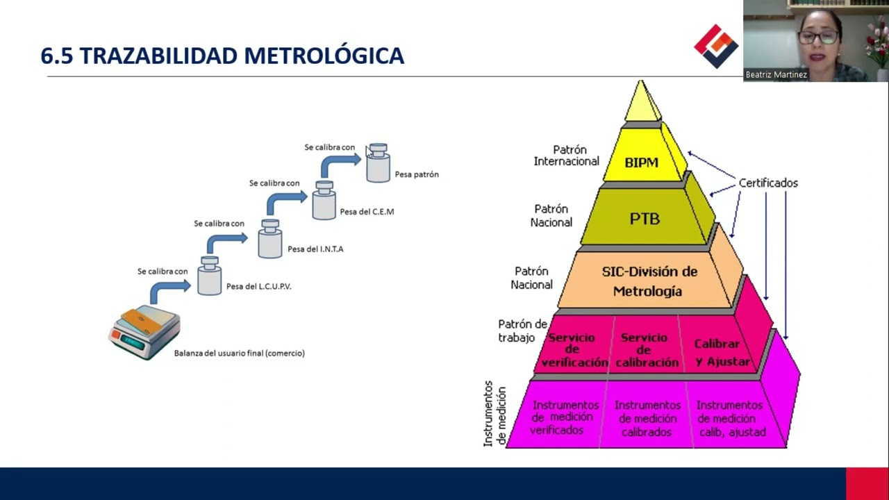 Trazabilidad Metrologica según ISO/IEC 17025:2017