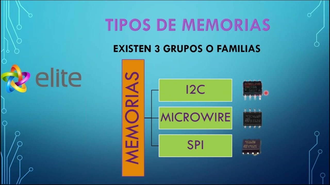 CURSO UPA, MINIZEDBULL, EFFI  PARTE 1
